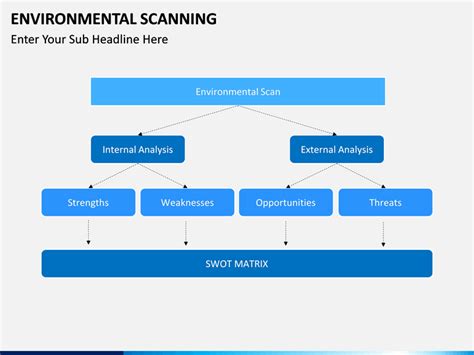 Environmental Scanning PowerPoint Template | SketchBubble