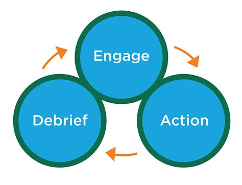 Learner Engagement | TLC | UTHSC