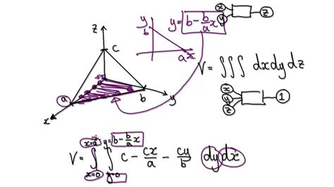 Video3219 - Volume of a Tetrahedron using Double Integrals Part 2/3 - YouTube