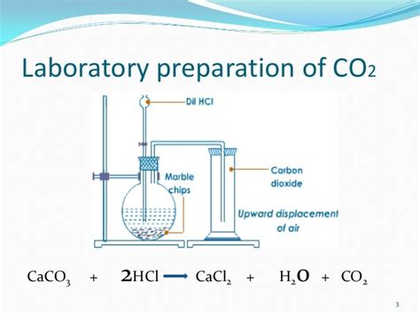 Oxygen Gas: Laboratory Preparation Of Oxygen Gas