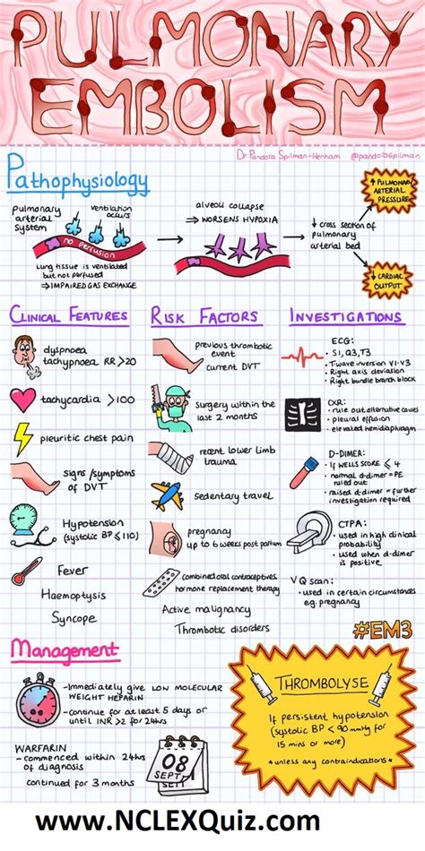 Pulmonary Embolism Pathophysiology Nursing - NCLEX Quiz