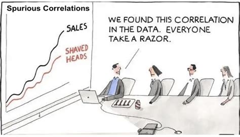 Specious vs. Spurious Correlation - Kailash Concepts