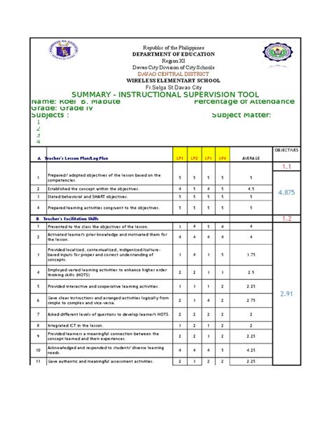 Instructional Supervision Tool Template | PDF | Lesson Plan | Classroom ...