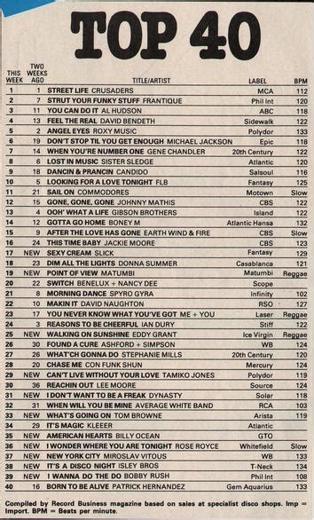 History is made at night: Smash Hits Disco Chart September 1979