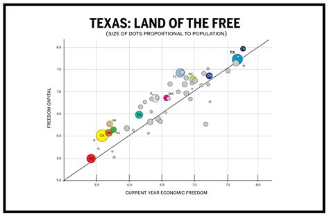 Gdp Of Texas 2024 - Kori Shalna