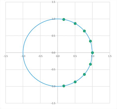 Arctan Excel Functions: Use ATAN and ATAN2 to Calculate Inverse Tangent - EngineerExcel