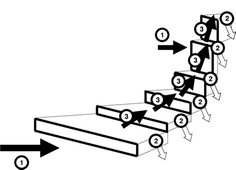 6. Visualisation of the police officer career path | Download Scientific Diagram