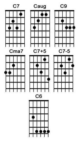 Key Of C Guitar Chord Chart
