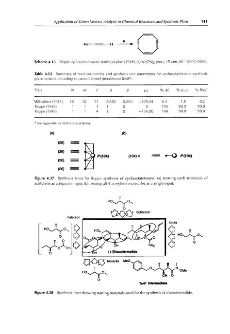 Cyclooctatetraene, synthesis - Big Chemical Encyclopedia