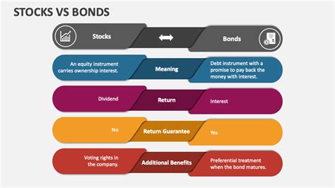 Stocks Vs Bonds PowerPoint Presentation Slides - PPT Template