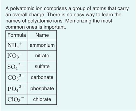 Solved A polyatomic ion comprises a group of atoms that | Chegg.com