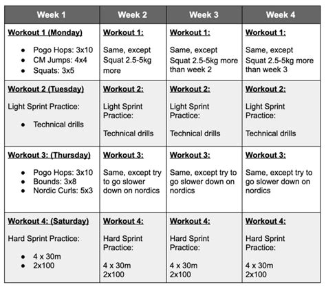 Speed Training For Athletes: Tips, Drills & Workout Plan – Sport Science Insider