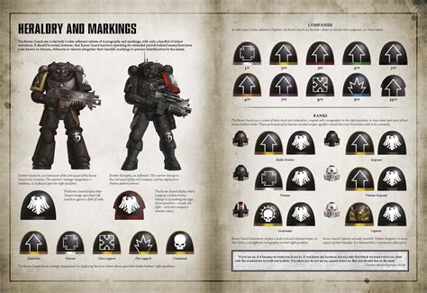 Raven Guard | Warhammer 40k Wiki | Fandom | Space marine, Raven, Warhammer 40k