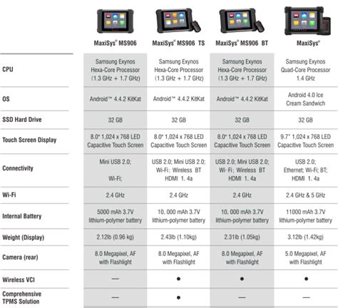 MaxiSysMS906 VS MaxiSys MS906TS VS MaxiSys MS906BT VS MaxiSys