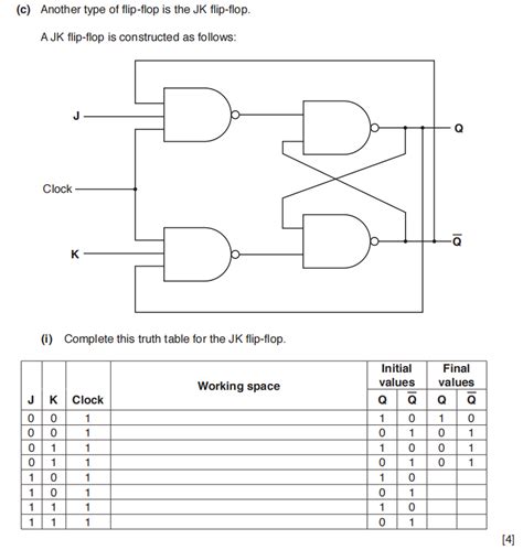 digital logic - How to complete the truth table for a JK flip flop? And why? - Electrical ...