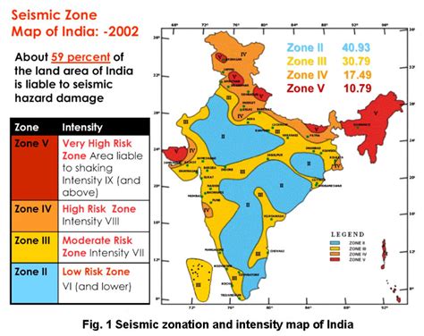 Designing Safe Homes in an Earthquake Prone Area