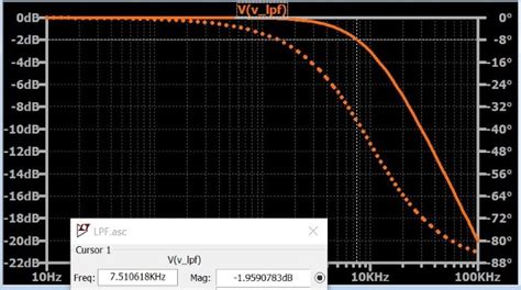 How to Select the Cutoff Frequency of Your Low-Pass Filter - Technical ...