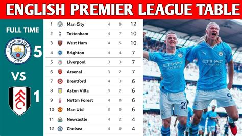 ENGLISH PREMIER LEAGUE TABLE UPDATED TODAY | PREMIER LEAGUE TABLE AND STANDING 2023/2024 - Win ...