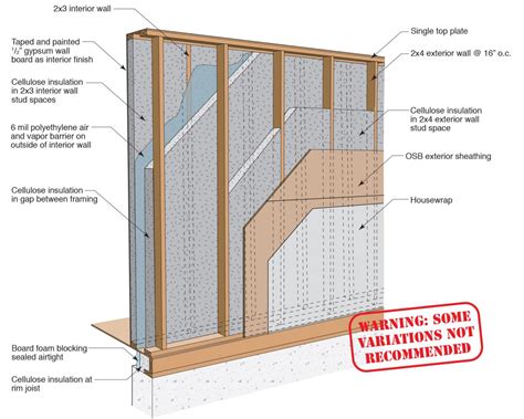 Double-Stud Wall Framing | Building America Solution Center