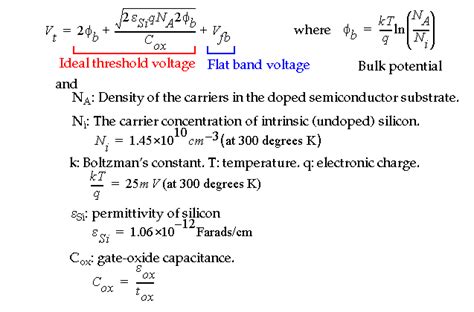 MOS Transistor Definitions