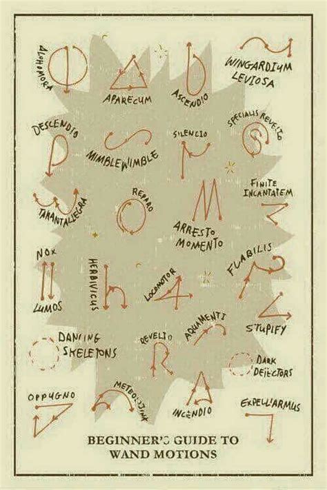 Wand motions, possible tattoo idea | Harry potter spells, Harry potter ...