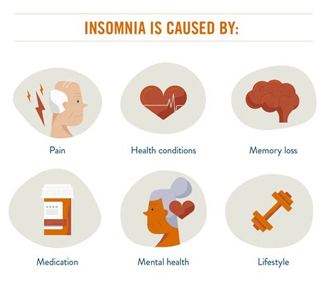 Types of insomnia - excelloki