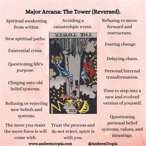 The Tower (Reversed) | Major Arcana | Tarot Card Meanings. | Tarot ...