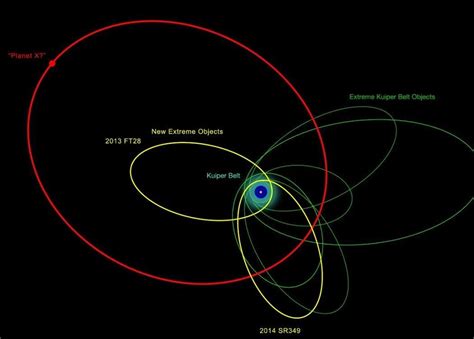 Planet X: New Theory Suggests a Massive Disk Is Shaping Outer Solar System