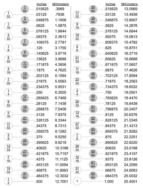 Mm To Inch Fraction Converter