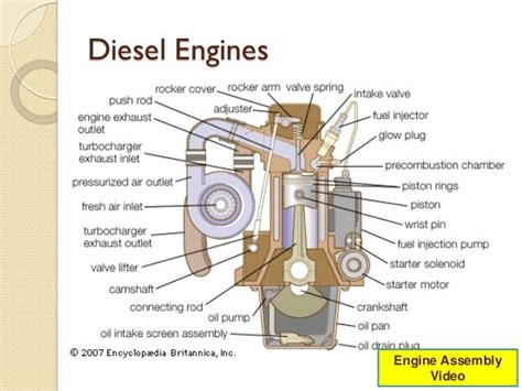 Diesel engine