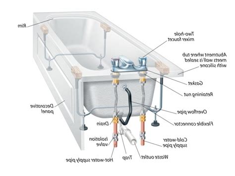 Bathtub Plumbing Diagram Drain