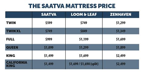 Saatva Mattresses: The Good, The Bad, and The Ugly - Online Mattress Review