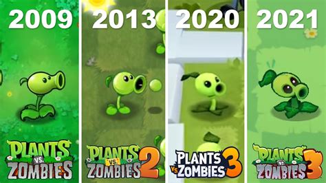 Evolution of Plants vs. Zombies Games (2009 ~ 2021) – Trends