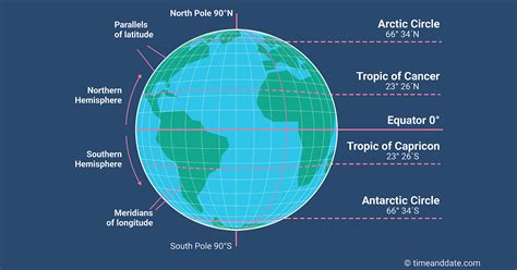 What Is Longitude and Latitude? | Längengrad, Breitengrad, Erdrotation