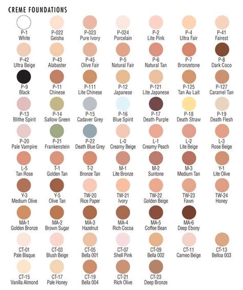 skin tone chart | Tumblr | Skin tone chart, Colors for skin tone, Skin color chart