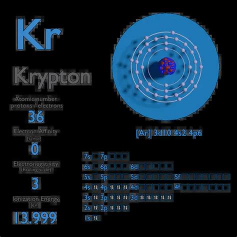 Krypton - Electron Affinity - Electronegativity - Ionization Energy of ...