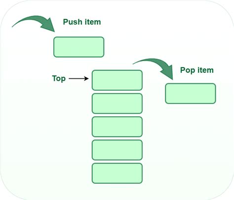 Basic Operations on Stack