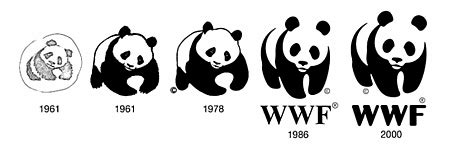 Do you Know??? The first #Panda sketches were done by the British ...