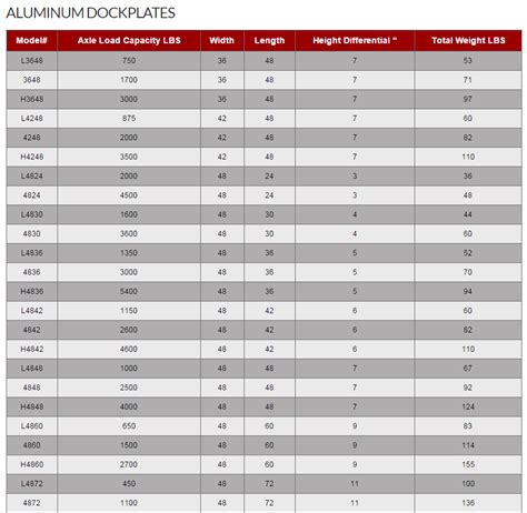 RAMPMASTER - ALUMINUM & STEEL DOCKPLATES