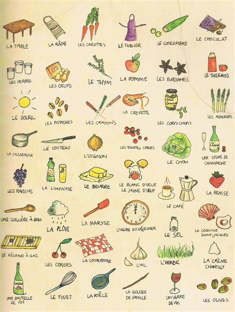 French Food List Vocab - Foods Details