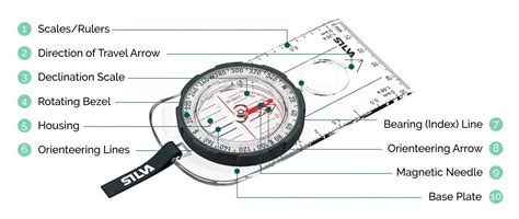 Anatomy of a hiking compass: The Parts & purpose