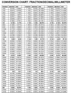 9 Cm to inches conversion ideas | metric conversion chart, cm to inches ...