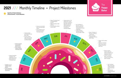 Creative Monthly Timeline Infographic Template - Venngage