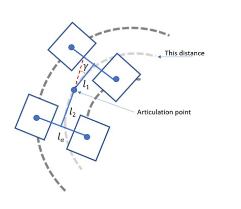 mechanical engineering - Distance travelled at articulation point of turning vehicle ...