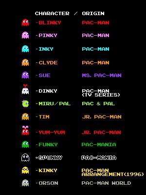 So, I just learned there is a Pac-Man ghost named "Kinky". : r/gaming