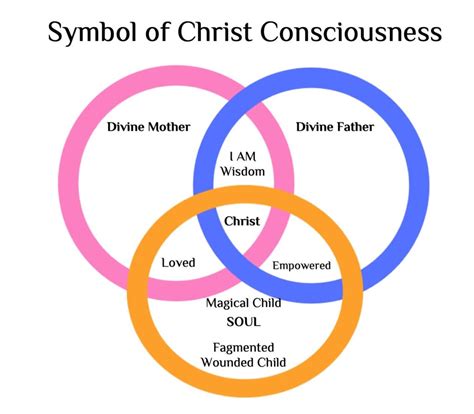 What is Christ Consciousness? | I AM University of Spiritual Psychology