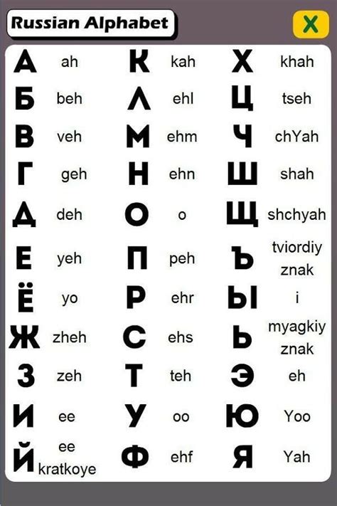 Pin by Lyndsay Ayala on Did you know? | Russian alphabet, Learn russian alphabet, Russian ...