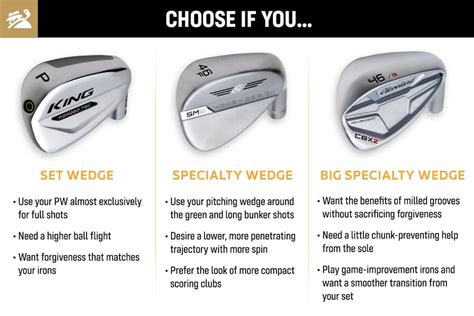 The Benefits of a Specialty Pitching Wedge | MyGolfSpy