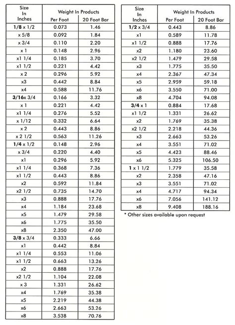 Aluminium Flats Weight Chart - Inox Steel India