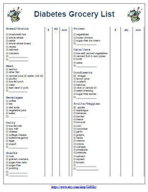 Printable Diabetic Grocery List Pdf - Printable Templates Free